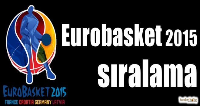 Eurobasket 2015 sıralama