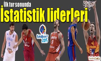 Eurobasket 2015 İstatistik liderleri...