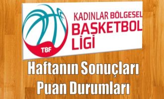 KBBL'de Haftanın Sonuçları ve Puan Durumları