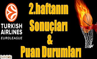 THY Euroleague 2.Haftanın Sonuçları ve Puan Durumları 